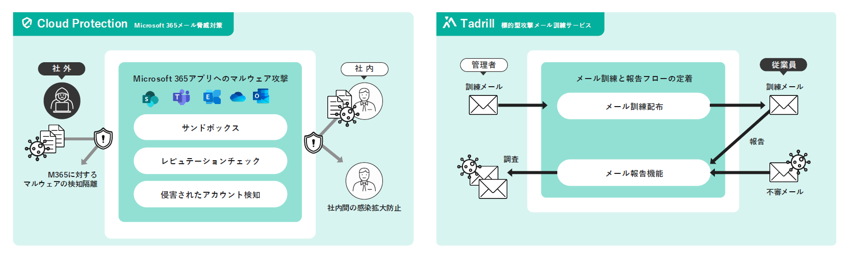 Cybersecurity Edition